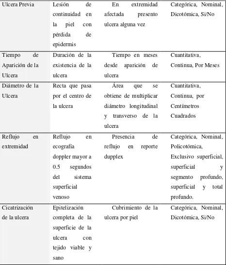 Tabla1  Operacionalización de variables 