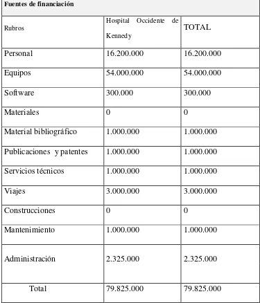 Tabla 3.   Presupuesto global de  fuentes de financiación 