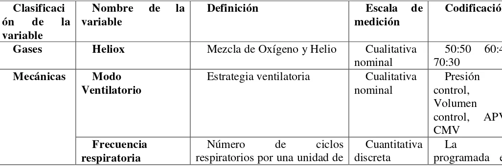 Tabla 4 Descripción de variables 