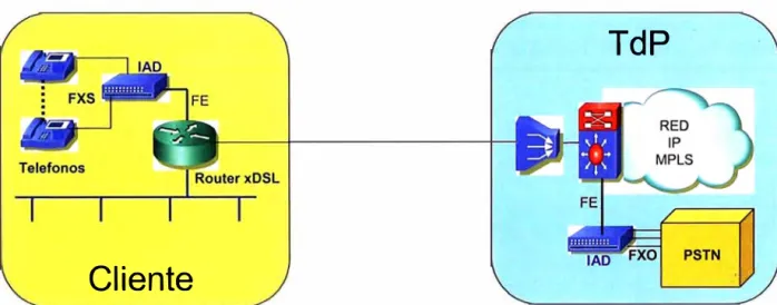 Fig1 .5: Configuración con IADs Back to Back 
