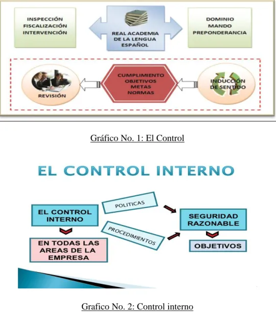 Gráfico No. 1: El Control 