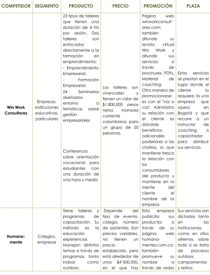 TABLA – ANEXO 3. DIAGRAMA 4’PS COMPETENCIA 