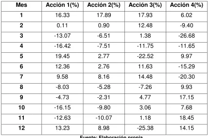 Tabla 3 Matriz traspuesta 