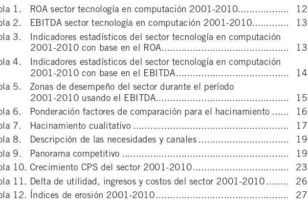 Tabla 1.   ROA sector tecnología en computación 2001-2010..................  12