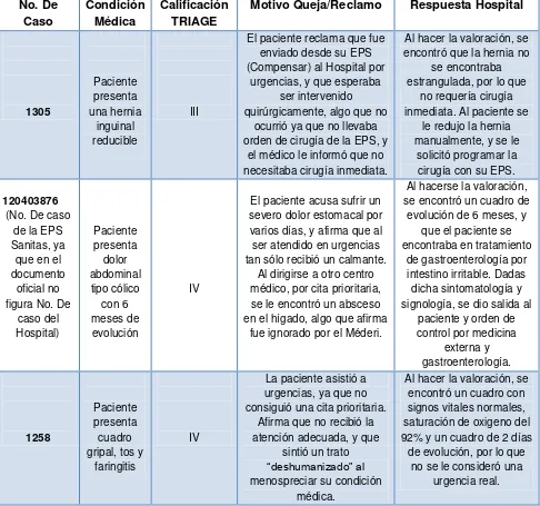 figura No. De 