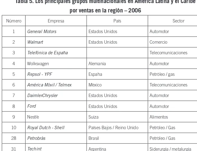 Tabla 5. Los principales grupos multinacionales en América Latina y el Caribe  