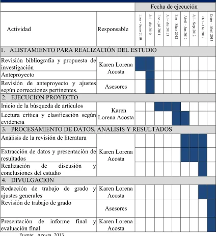 Tabla 4. Cronograma del estudio 