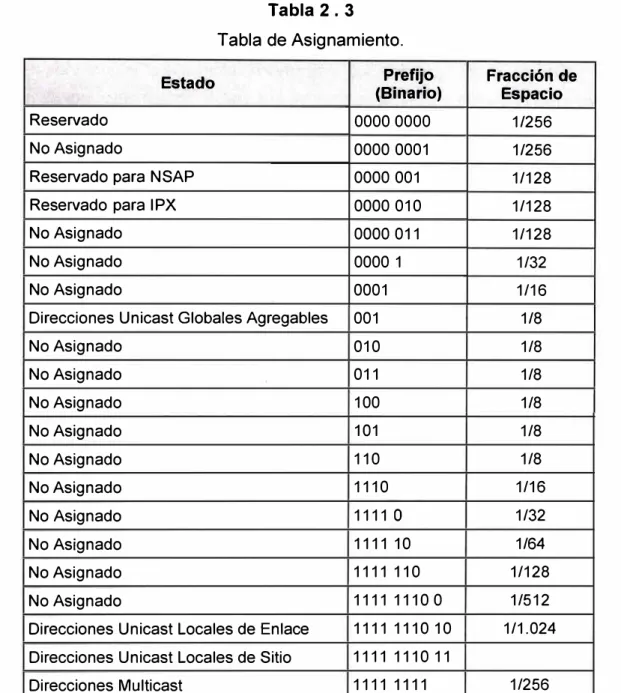 Tabla 2 .  3  Tabla de Asignamiento. 