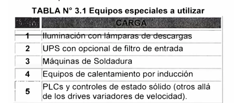 TABLA N º  3.1 Equipos especiales a utilizar 