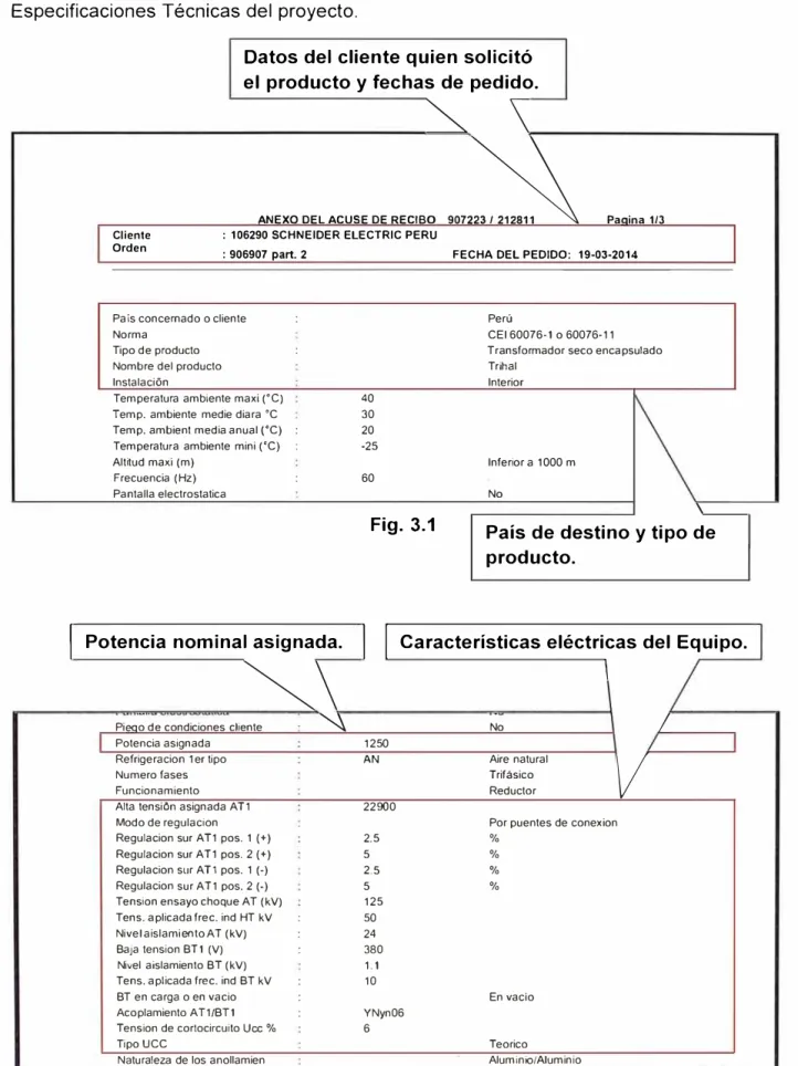 Fig.  3.1  País de destino y tipo de  \_ 