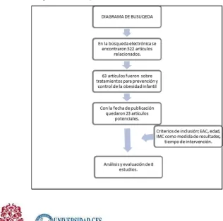 Cuadro N°1  Diagrama de búsqueda        