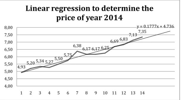 Graphic 3: Lineal Regression  Source: Diario Hoy 