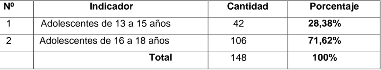 Cuadro No.5 Condición del informante 