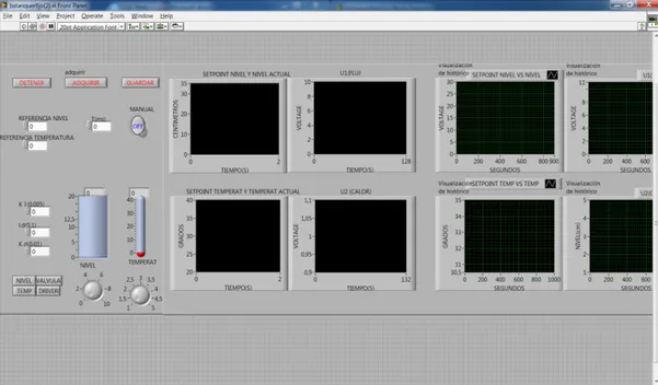 Figura 5.4 Panel Frontal del sistema de control backstepping. 