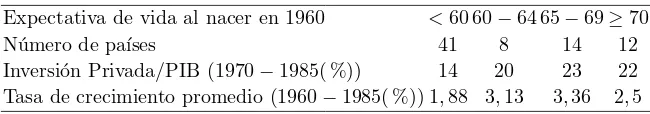 Tabla 2. Expectativa de vida al nacer en 1960