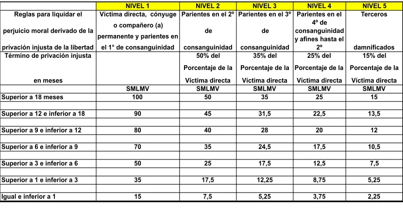Figura 3. 