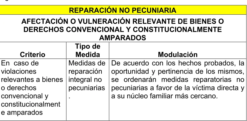 Figura 4. 