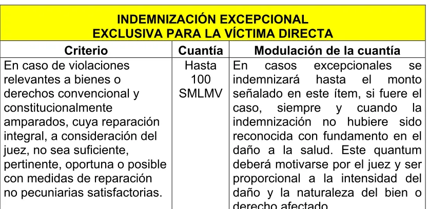 Figura 5. 