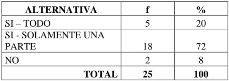 GRÁFICO ESTADÍSTICO 1