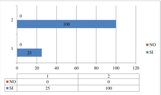 GRÁFICO ESTADÍSTICO 7 