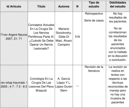 Tabla 1. UBICACIÓN DE LA HERIDA 