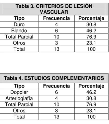Tabla 3. CRITERIOS DE LESIÓN 