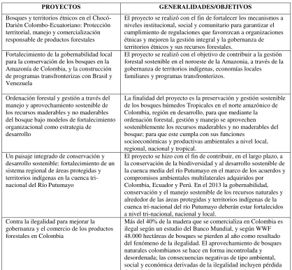 Tabla 3. Generalidades y Objetivos de los Proyectos del Sector Medio Ambiente 