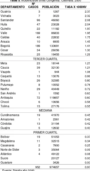 Tabla 5. Incidencia de Sífilis Congénita. Colombia. 2000 Nº 