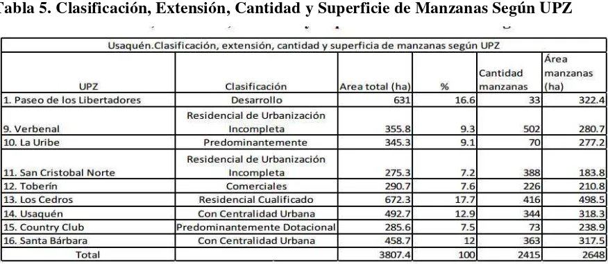 Tabla 4. Número y extensión de Parques Clasificados por Tipo según UPZ 