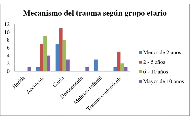 Tabla 4. Frecuencia de secuelas neurológicas según la estancia en UCIP 