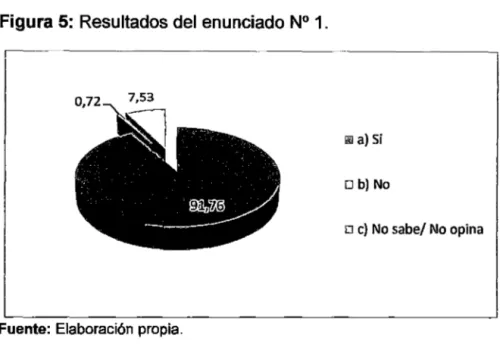 Figura 5: Resultados del enunciado N° 1. 