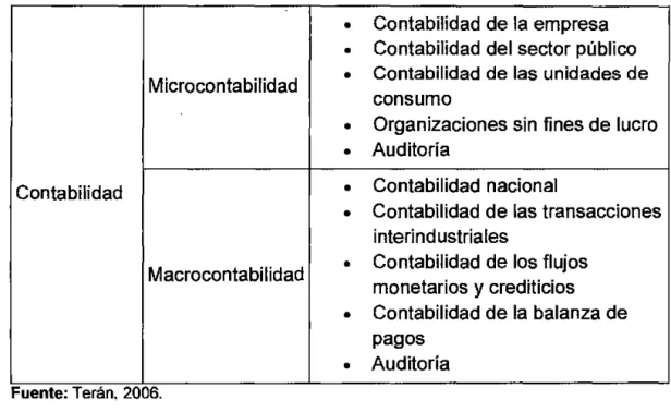 Cuadro 1 : Áreas de aplicación de la contabilidad 