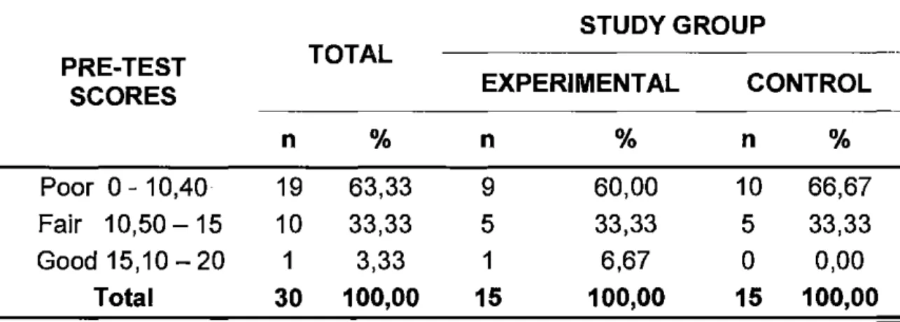 TABLE No  03 