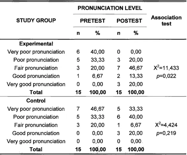 TABLE No  08 
