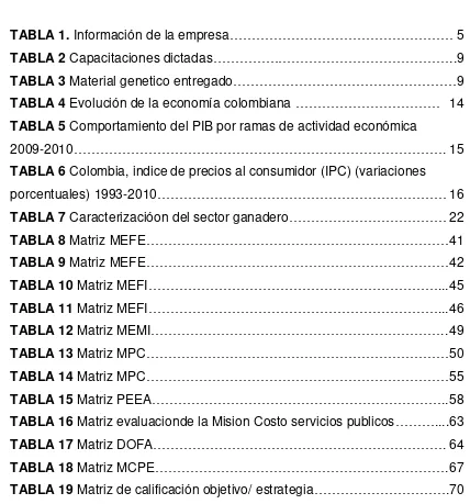 TABLA 1. Información de la empresa…………………………………………… 5 