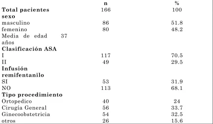 Tabla 2. Matriz de variables 