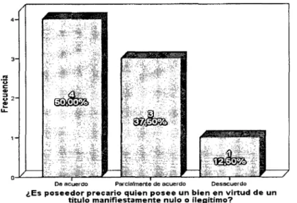 GRÁFICO 04  DISTRIBUCIÓN  DE  FRECUENCIA  SEGÚN 