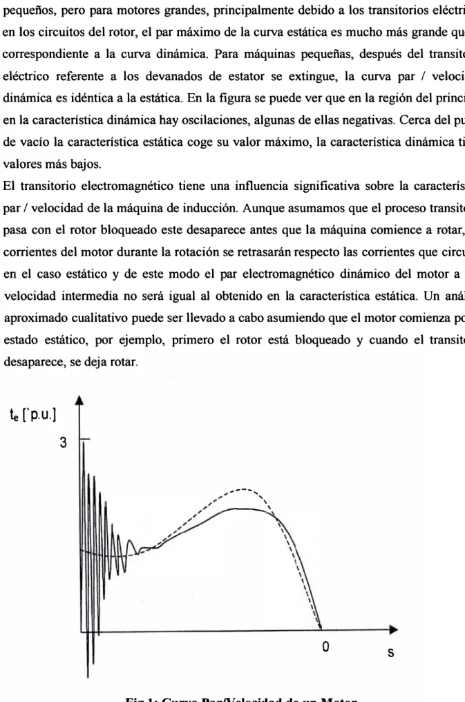 Fig 1: Curva ParN elocidad de un Motor 