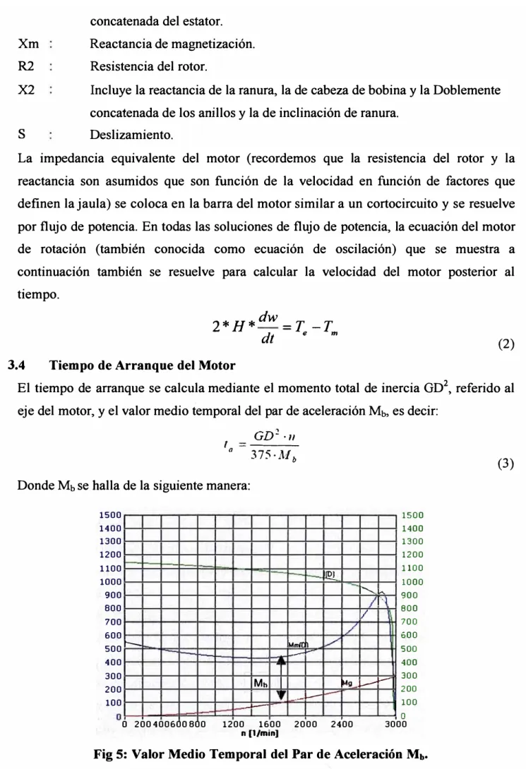 Fig 5: Valor Medio Temporal del Par de Aceleración Mb. 