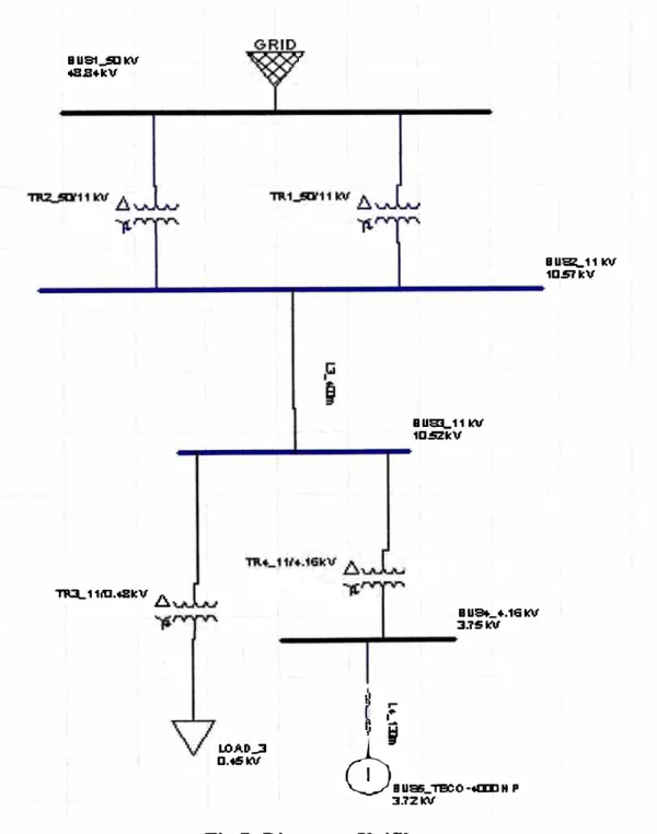 Fig 7: Diagrama Unifilar. 