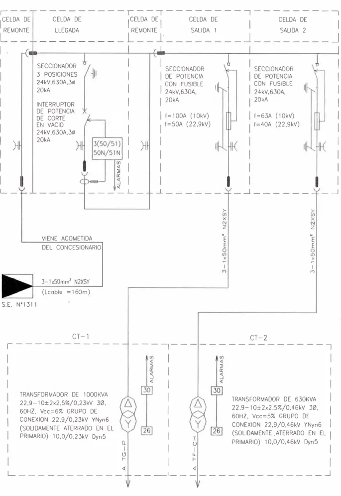 Fig. 2.2 Diagrama unifilar general. 