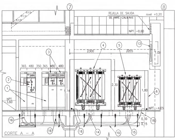 Fig. 2.7 Cortes en el cuarto de la subestación. 
