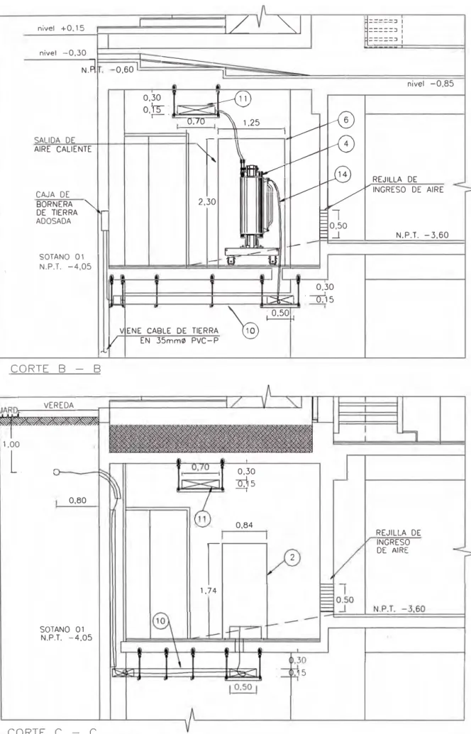 Fig. 2.8 Cortes en el cuarto de la subestación. 