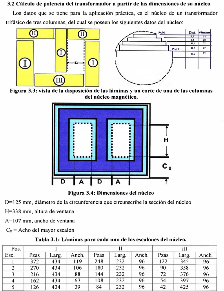 Figura 3.3: vista de la disposición de las láminas y un corte de una de las columnas  del núcleo magnético