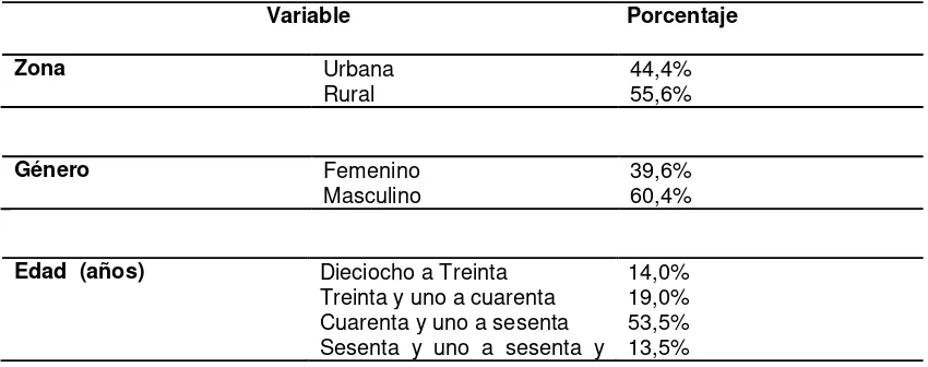 Tabla 4. Datos socio-demográficos Pacho Cundinamarca 
