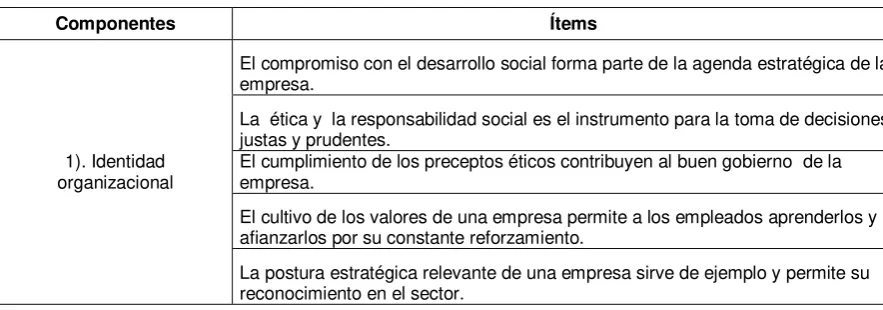 Tabla 10. Componentes de la perdurabilidad y sus ítems 
