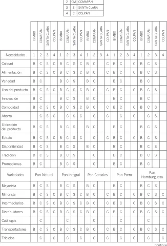 Tabla 6. Panorama competitivo del sector