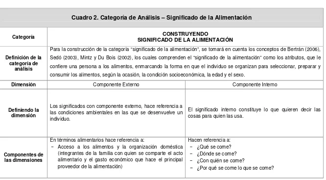 Cuadro 2. Categoría de Análisis – Significado de la Alimentación