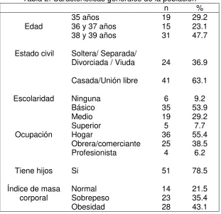 Tabla 2: Características generales de la población 