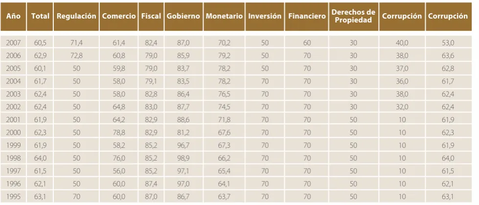 Tabla 5. Índice de percepción de la corrupción